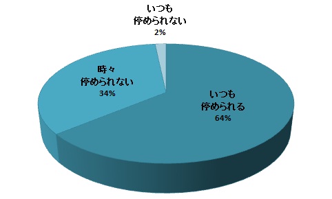 質問01円グラフ