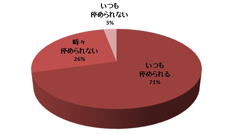 質問1円グラフ