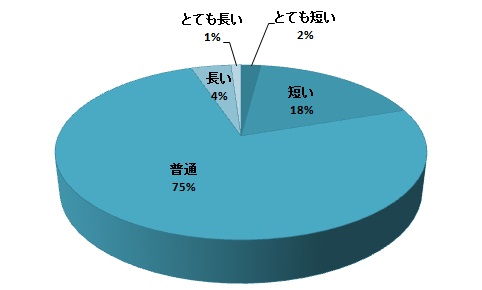 質問13円グラフ