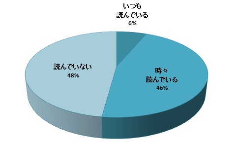 質問17円グラフ