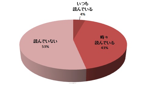 質問18円グラフ