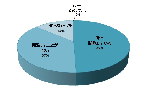 質問24円グラフ