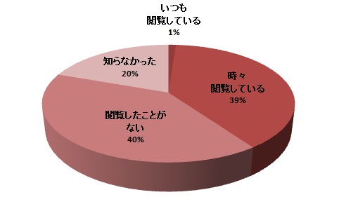 質問24円グラフ