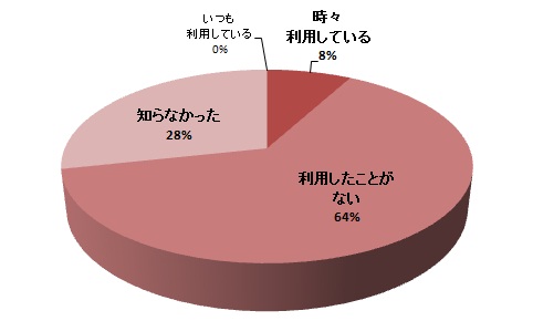 質問25円グラフ