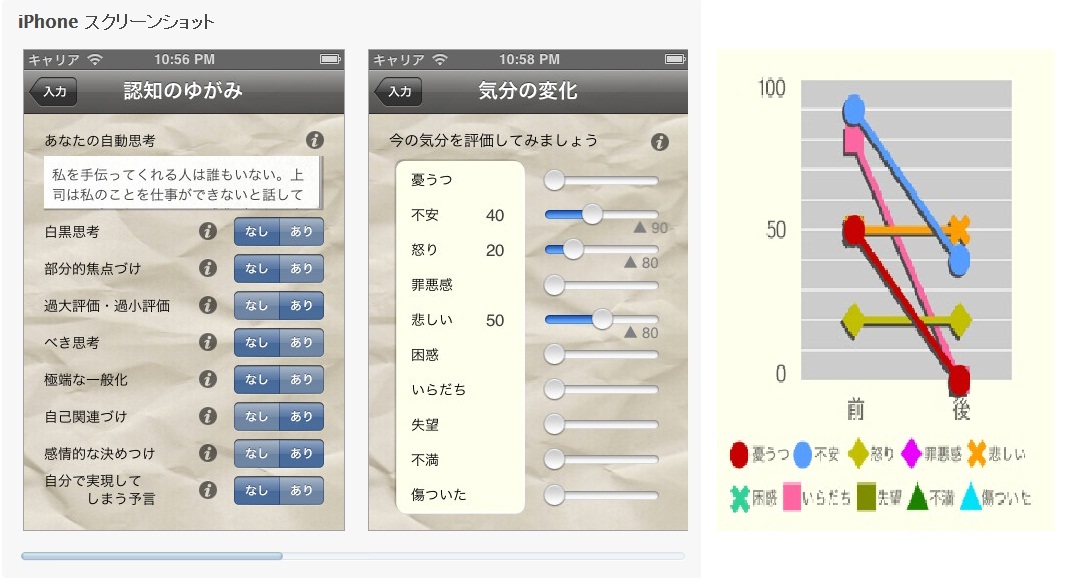 i認知療法グラフ